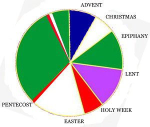 Liturgical Year